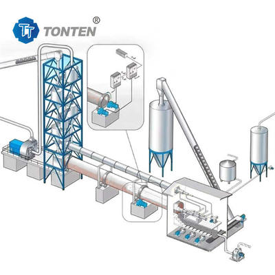 Metallurgie Rotatieoven Dryer Cement Elektrische gasroaster Rotatieoven