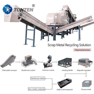 Recyclinginstallatie voor het sorteren van afvalstoffen Metalenseparator