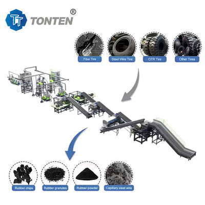 Productielijn voor recycling van banden, recycling van rubber