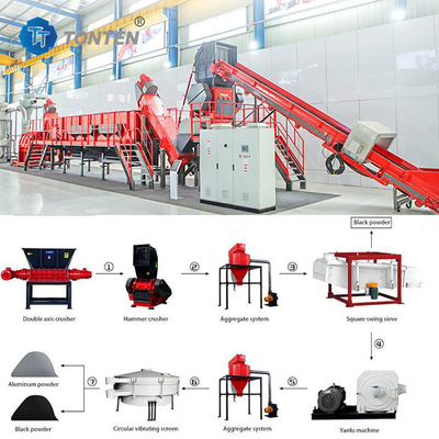 Afval van auto's Lithiumbatterijen Recycling apparatuur Afscheidingslijn Plant