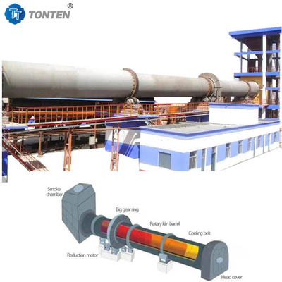Productielijn voor roterende ovens voor metallurgisch chemisch cement voor kalkkalcinatie