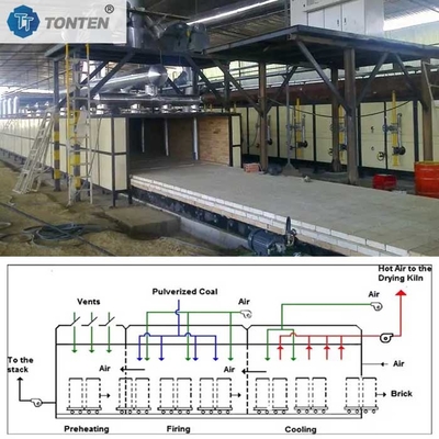 Hoogtemperatuur Tunnel Oven Drogingsapparatuur Gestookte holle rode bakstenenmachine