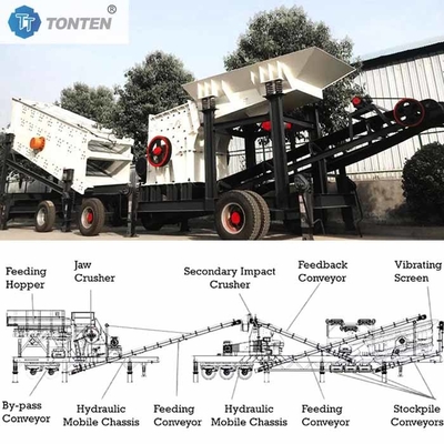 Constructie Betonbreker Afval Kalksteenbreker Cementerij