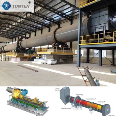 Cement Gips Titaniumdioxide Industriële roterende oven Verkalking