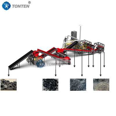 Automatische banden en rubberbrekingsmachines