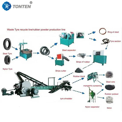 Afvalrubbercrusher schrootband shredder recycling plant slijpmachine