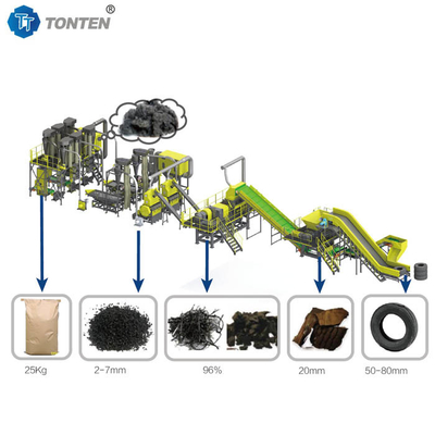 OEM banden rubber recycling machine Shredder Productielijn voor mulch