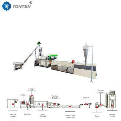 Hoogcapaciteitsgranulaator recycling plastic recycling plastic PE film regeneratie