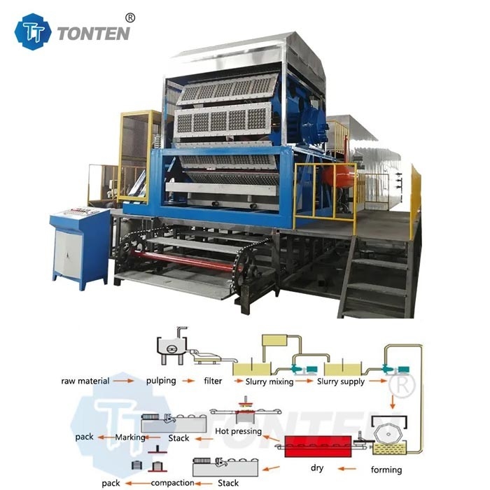 Productielijn voor het vormen van papier
